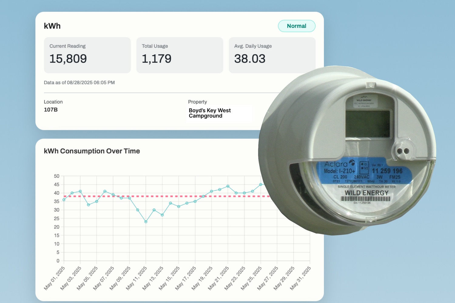 Why Transparent Utility Monitoring Matters for Property Owners and Guests